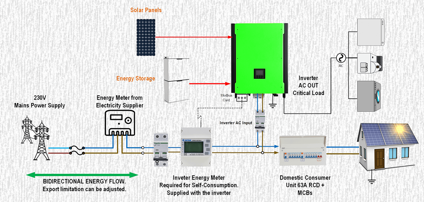 SFS-11KW Solar Grid Tie System
